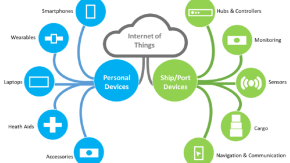 Example-information-and-operation-technology-IT-OT-in-an-Internet-of-Things-IoT